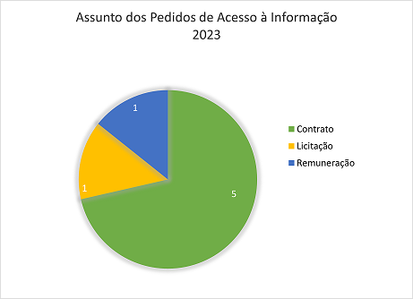 acessoInformacao