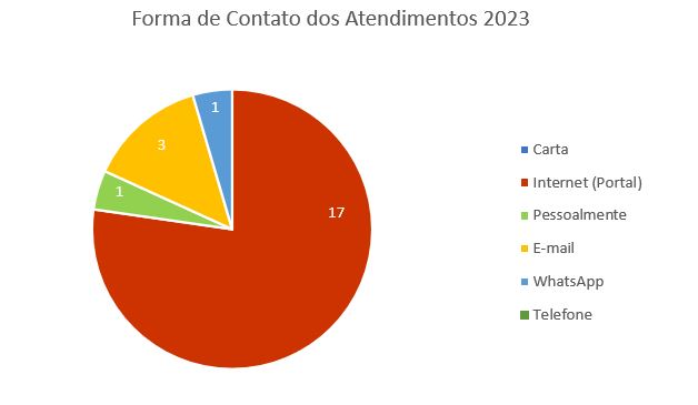 Ouvidoria Março 3