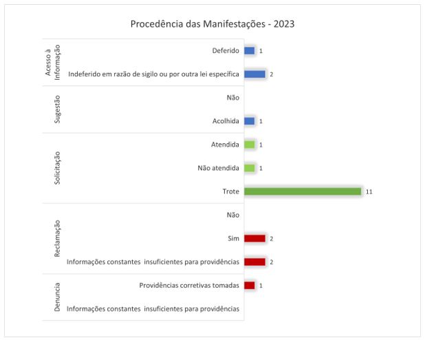 Ouvidoria Março 4