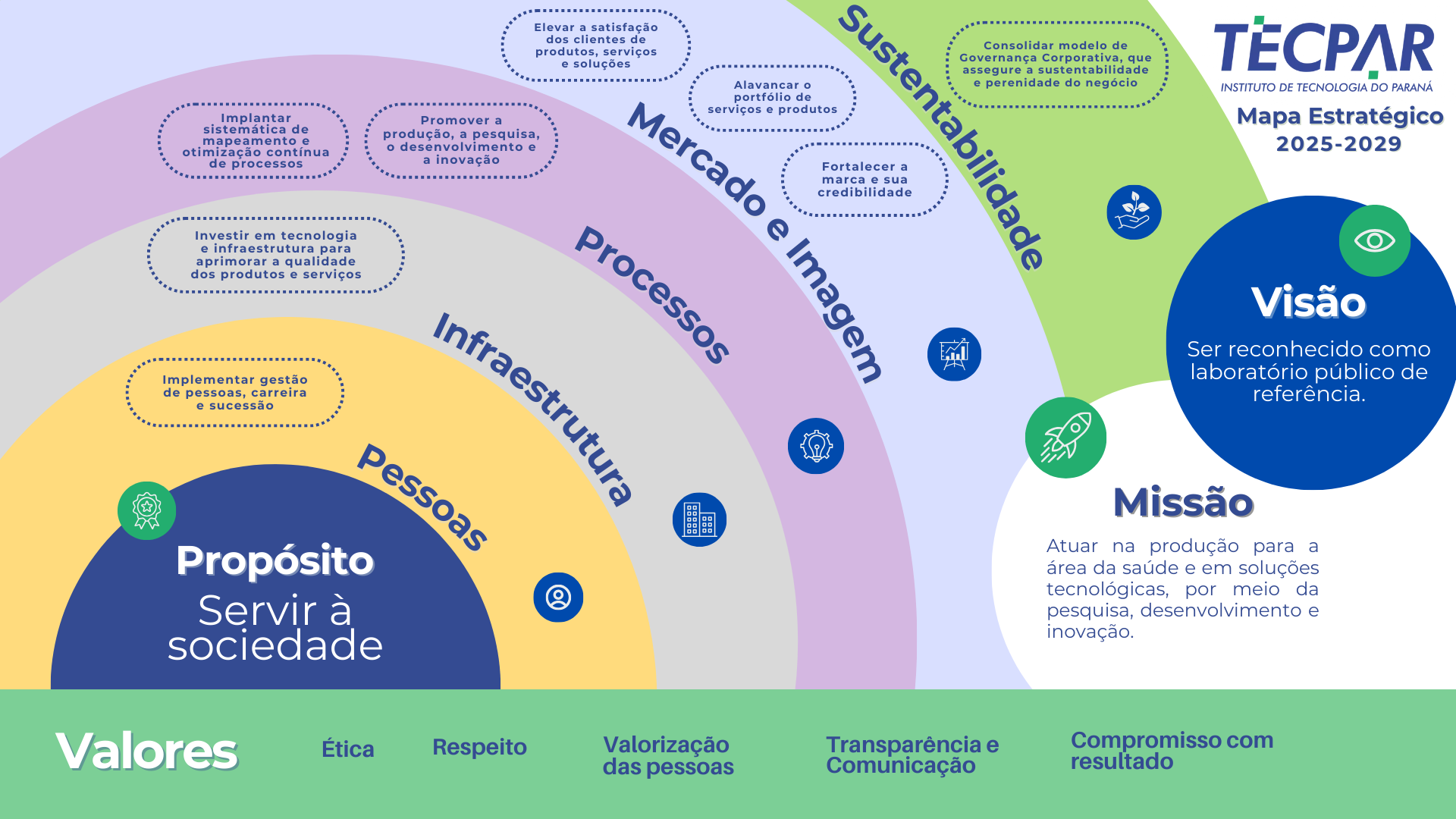 Mapa estratégico