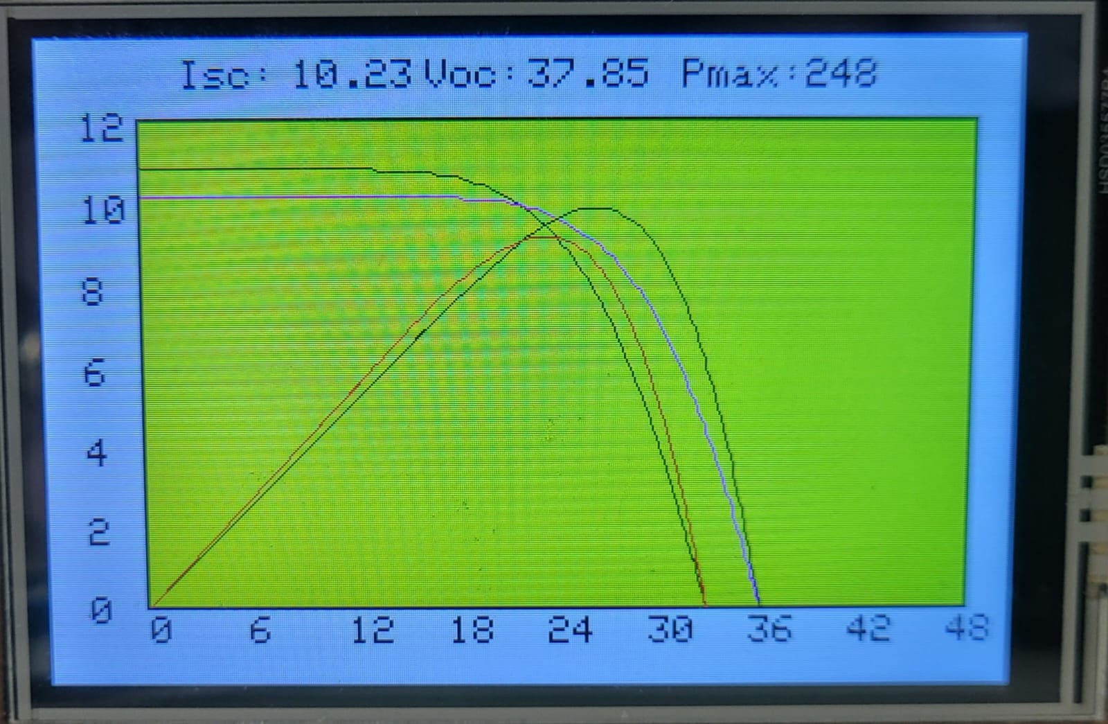 Tecnologia i9 - incubada no Tecpar