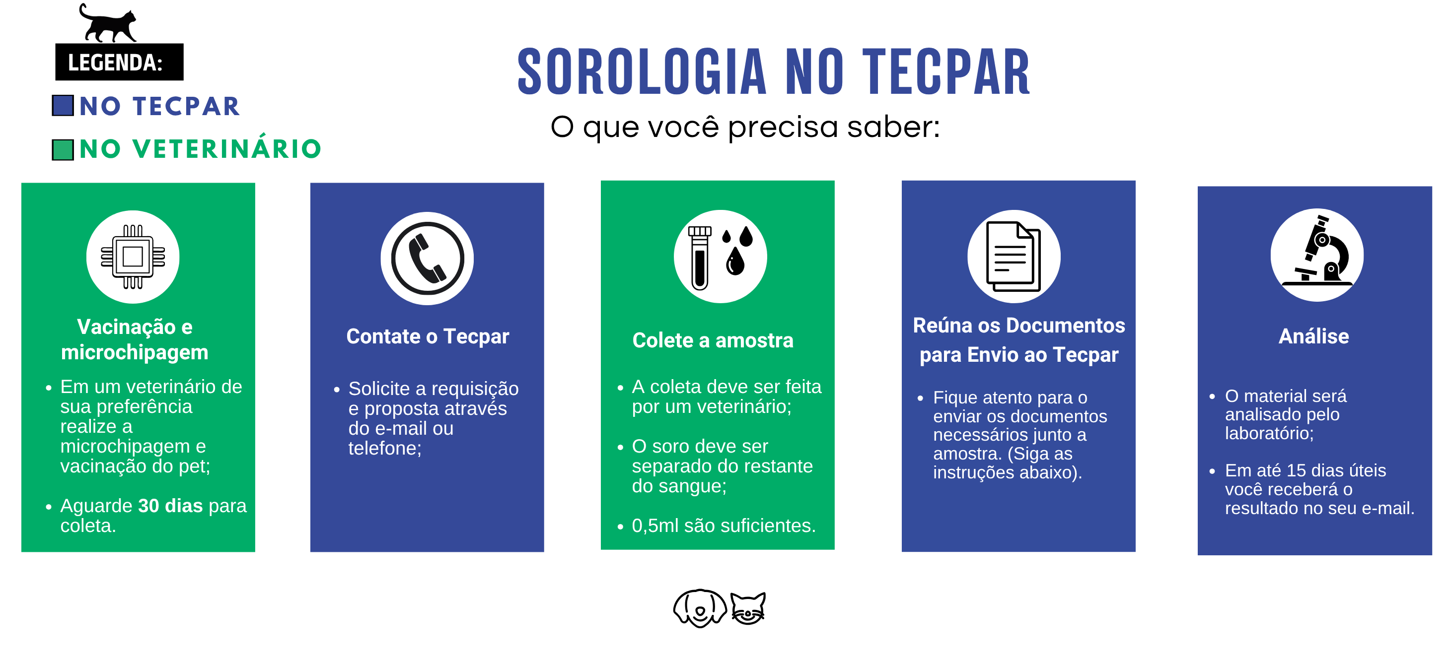 Tecpar