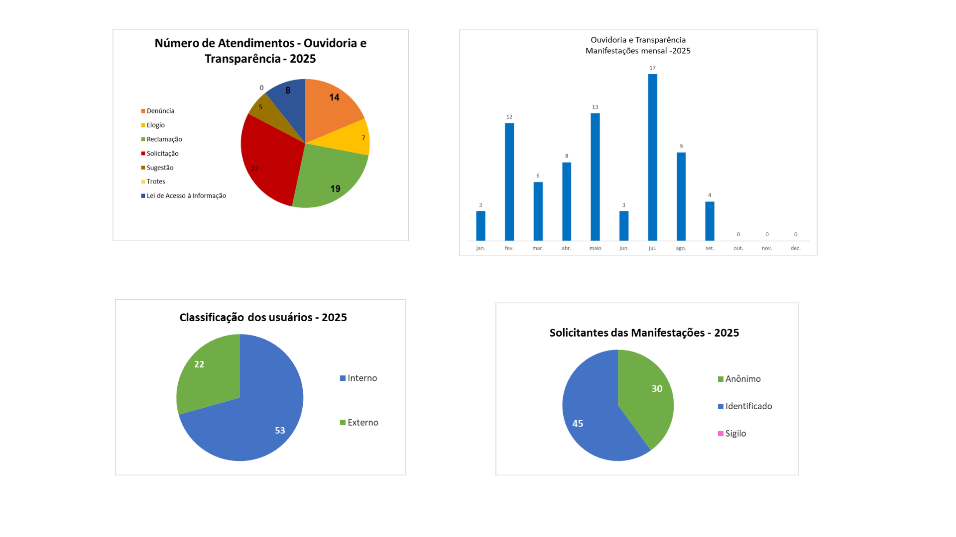 Atendimento Ouvidoria
