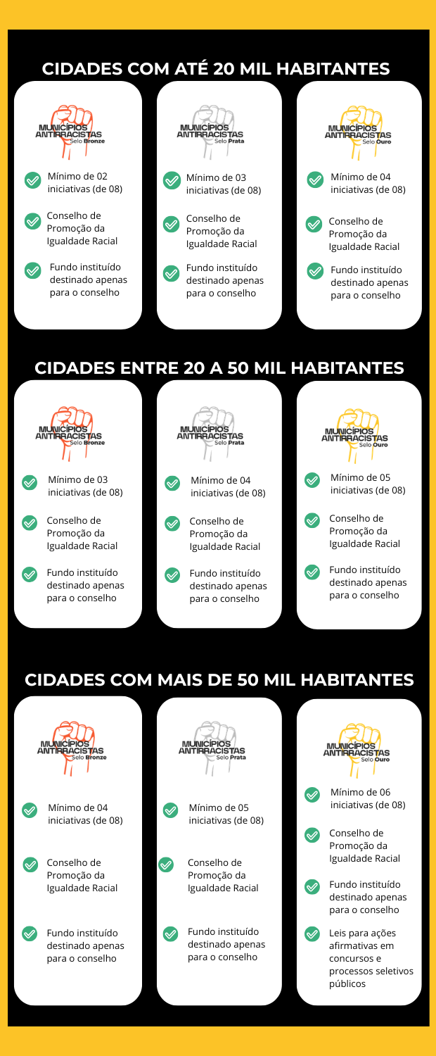 Niveis