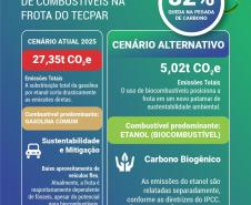 Frota do Tecpar passa a rodar exclusivamente com etanol e reduz em 82% a emissão de carbono